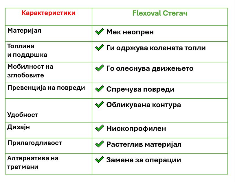 flex stegac